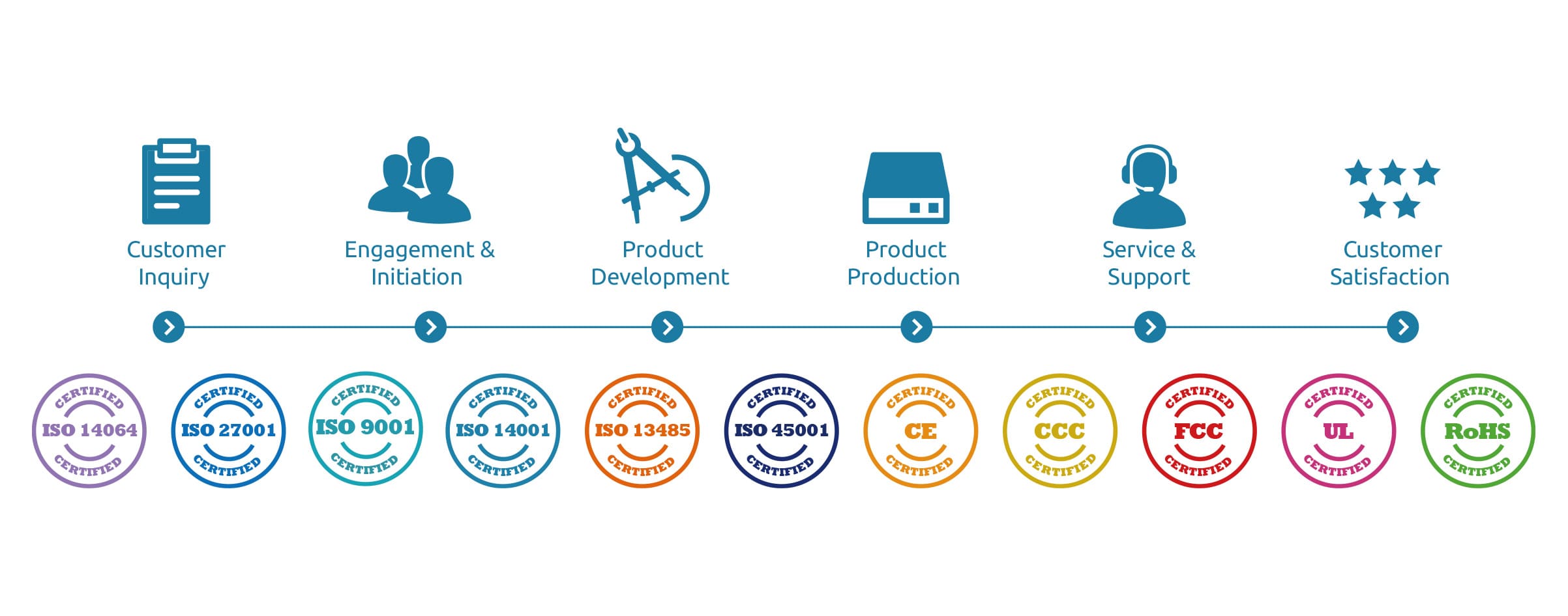 ARBOR - Company Innovative