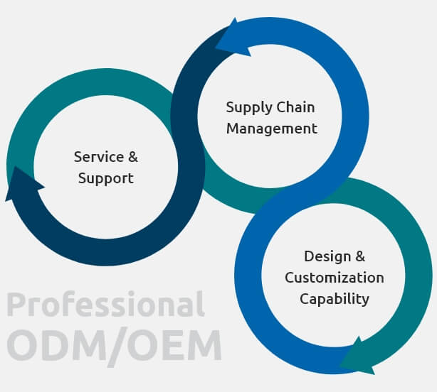ARBOR Company OEM